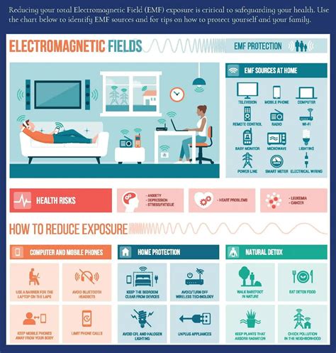 do our house electrical boxes create radiation|emf radiation in home.